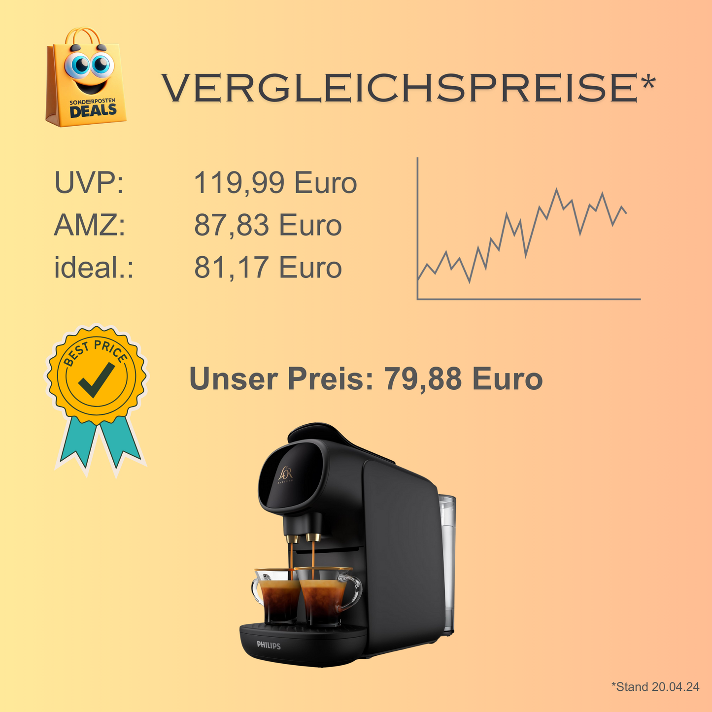 Philips LM9012/60 - L'Or Barista Kaffeetassenmaschine - Schwarz