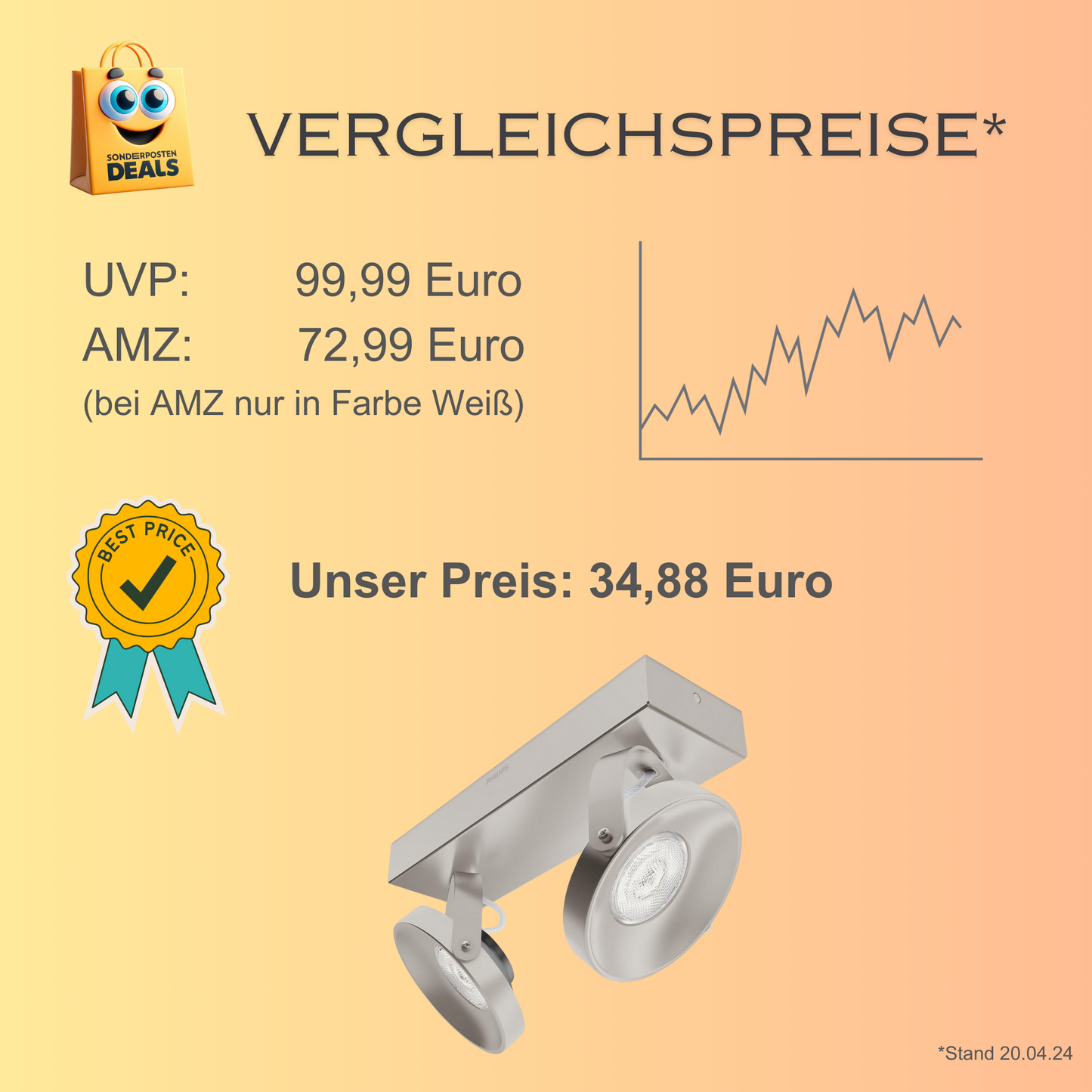 Philips myLiving Spur LED-Doppelspot in Nickel Design - 533121716 – Deckenspots
