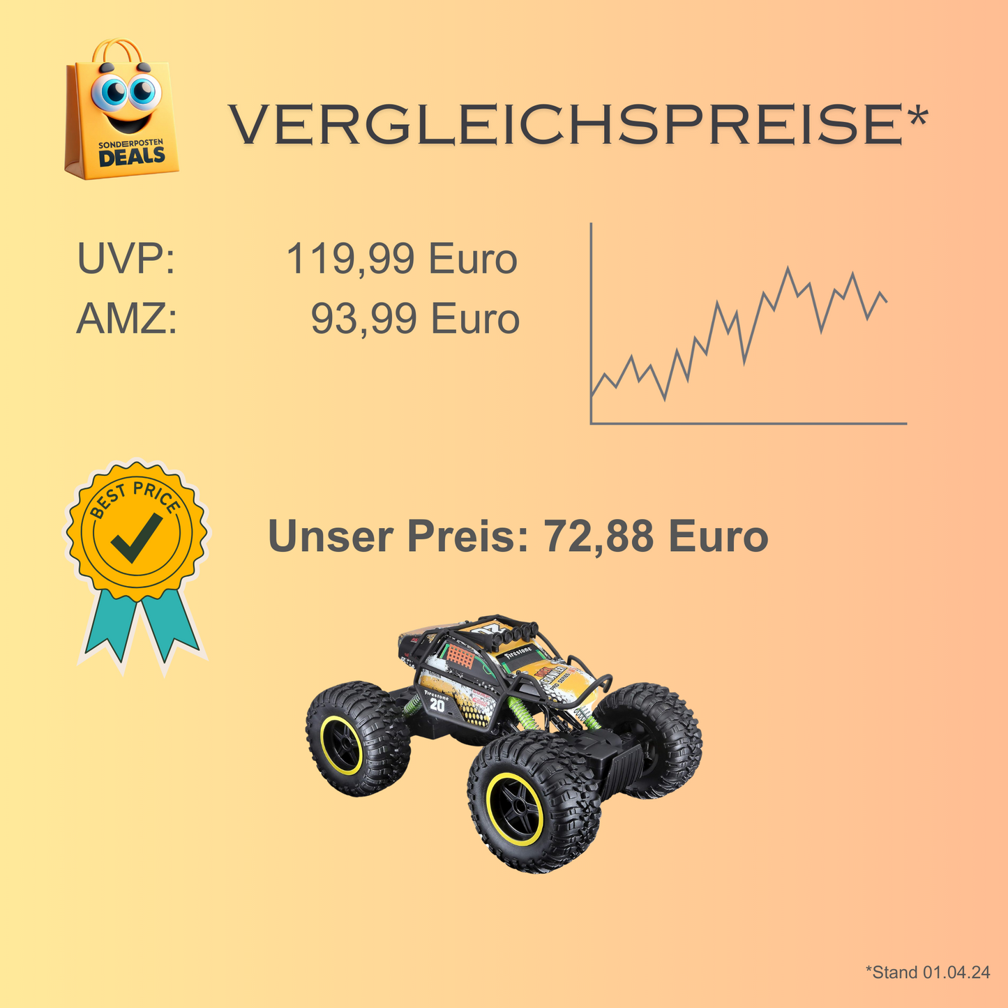 MAISTO R/C - Rock Crawler Pro R/C 15' - Offroad-Abenteuer deines Lebens!