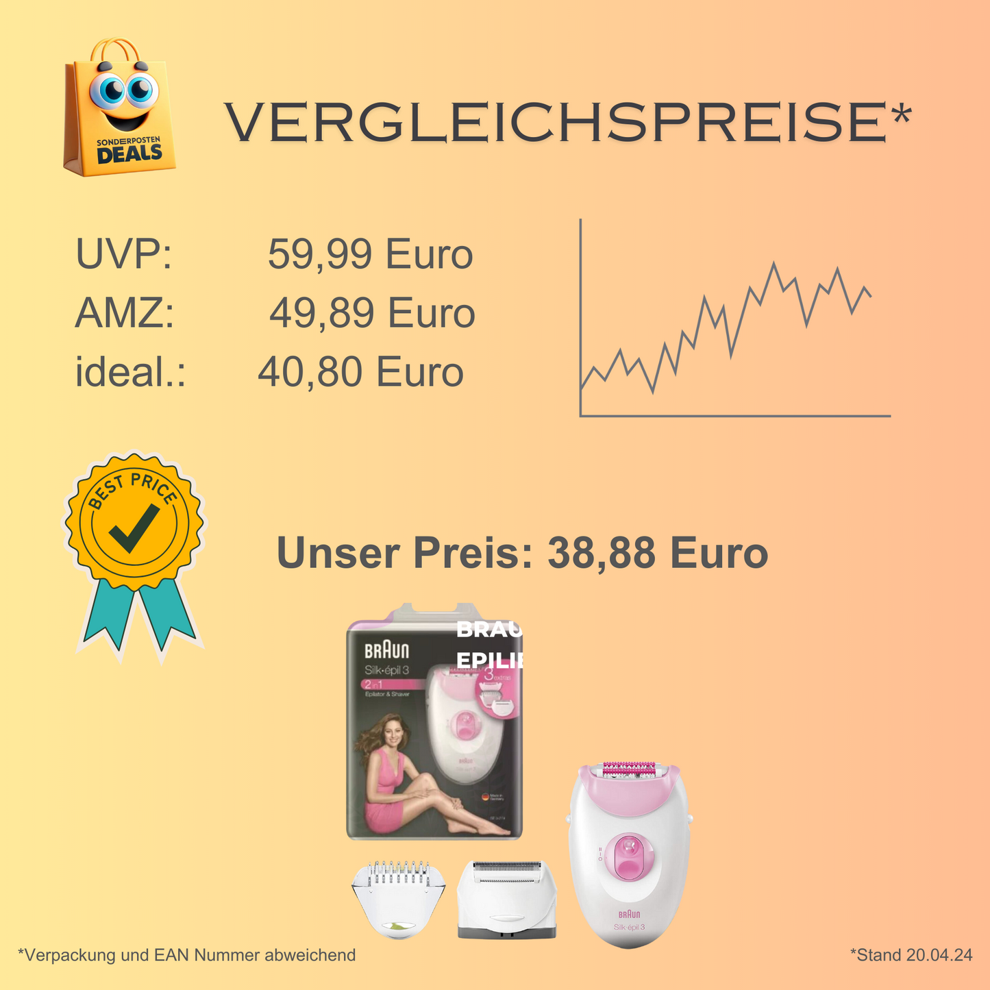 Braun Silk-épil 3 Epilierer 2 in 1 - Haarentfernung, Aufsätze für Rasierer, Trimmer - pink/weiß