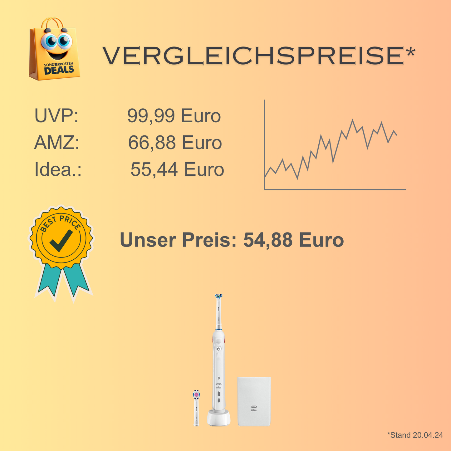 Oral-B Smart 4 4200 W - Zahnbürste - Bluetooth-Verbindung und Oral-B App