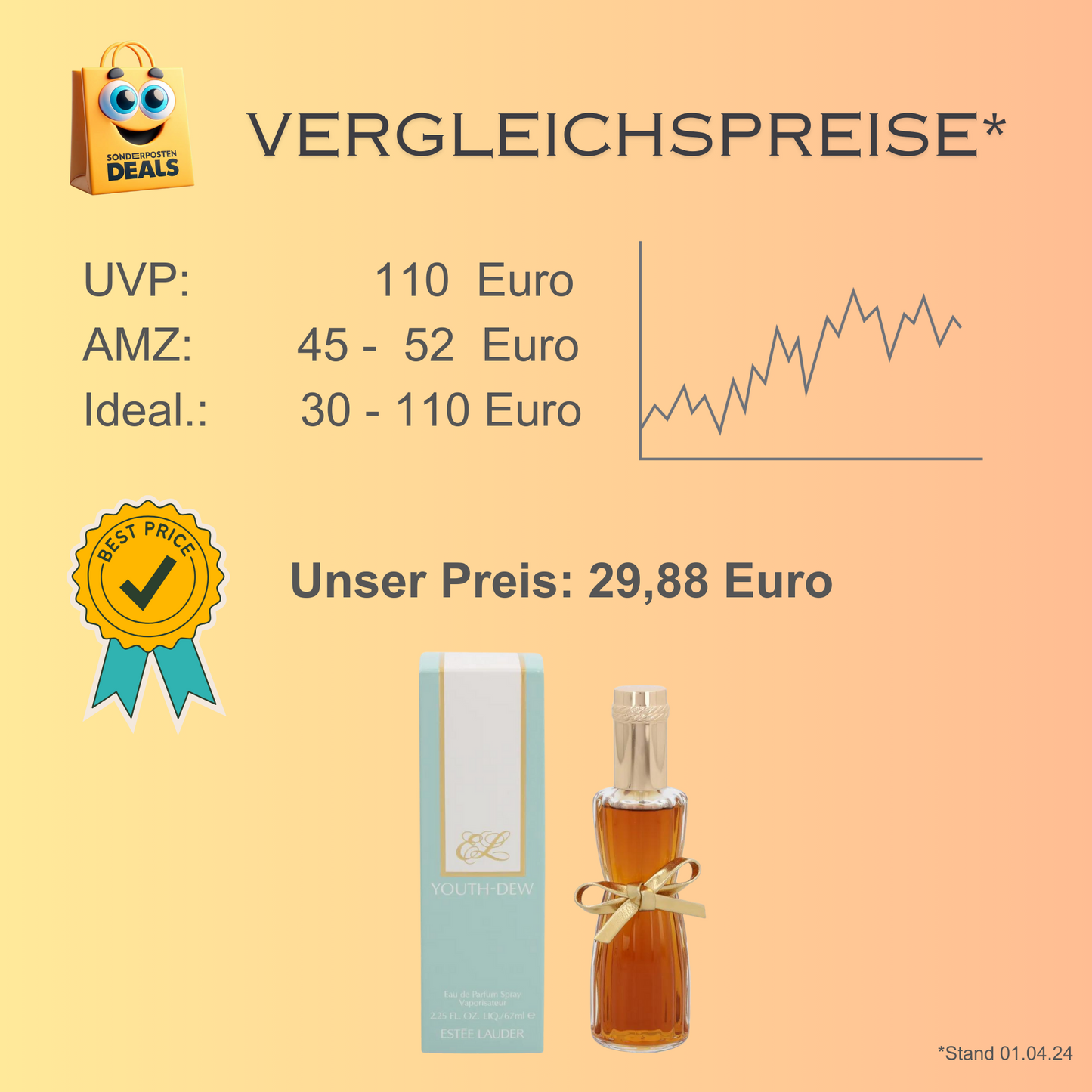 Estée Lauder Youth-Dew Eau de Parfum Spray - klassischer und zeitloser Duft