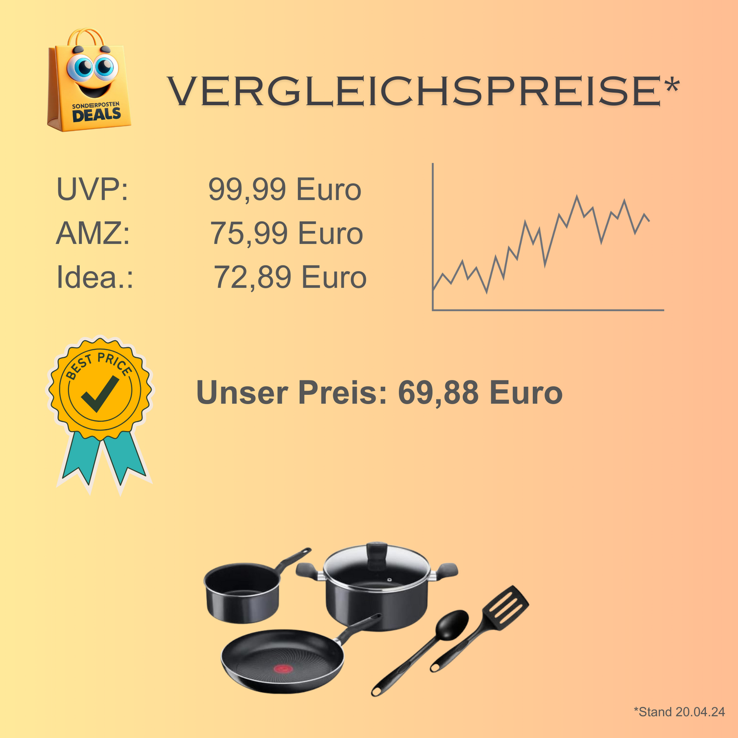 Tefal C2679002 Start'Easy 6-teiliges Set mit Antihaftbeschichtung, für alle Herde, auch Induktionsherde geeignet